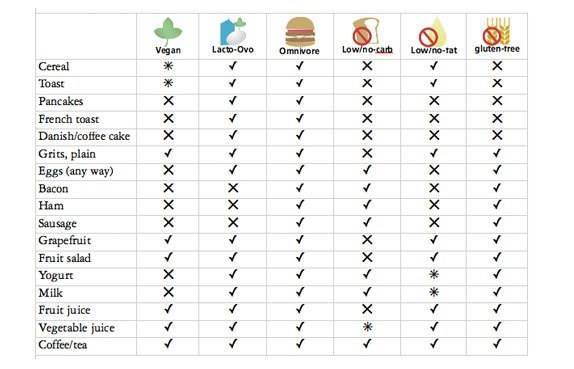 Boost Your Weight Loss By Using These Ideal Charts – Nature Health And Beauty