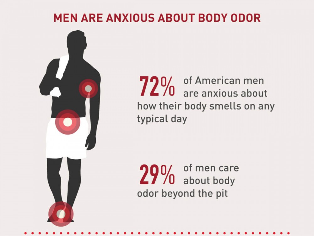 infographic on men having anxiety about body odor